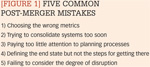 [Figure 1] Five common post-merger mistakes